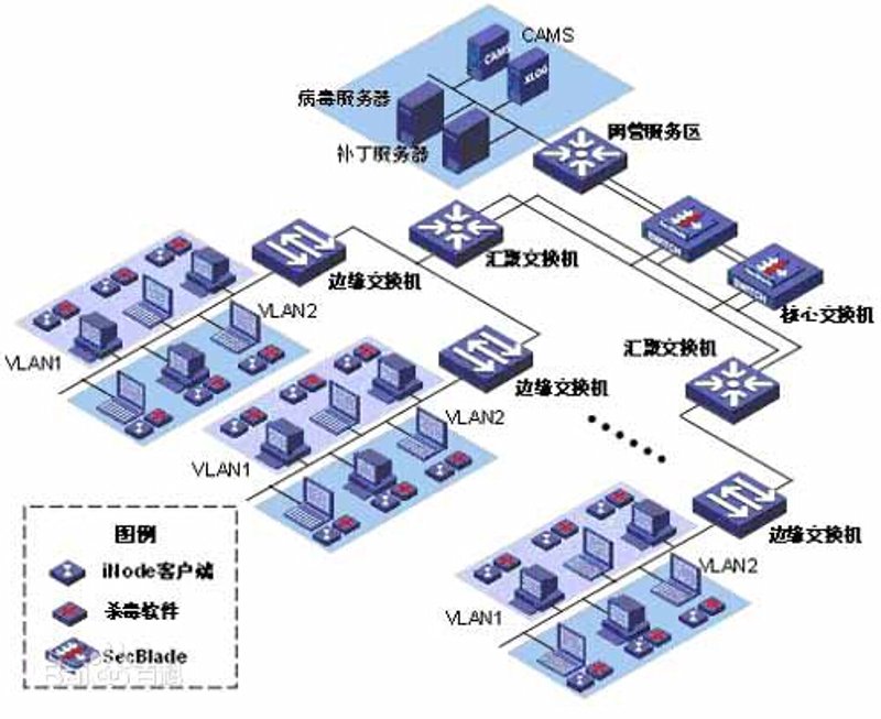 系统集成服务，究竟如何为你的企业增效？