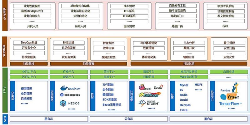系统集成服务：打造高效稳定的信息技术平台